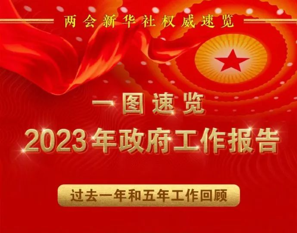 两会时间｜2023年政府工作报告